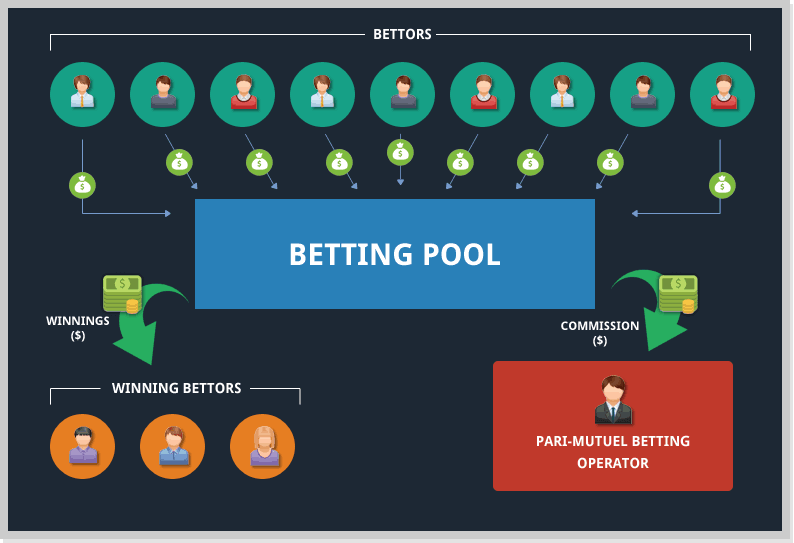 Does gambling have strategy?